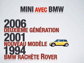 MINI AVEC BMW

2006 GÉNÉRATION
DEUXIÈME
2001 MODÈLE
NOUVEAU
1994 ROVER
BMW RACHÈTE
 