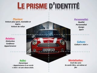 LE PRISME D’IDENTITÉ
         Physique:*                                     Personnalité:-
Voiture*plus*sport,*maniable*et*                            Qualité-
            légère.*                                      Personnalisé-
       Voiture*de*rallye*                                    Design-
               *                                             Sport-



 Rela%on:))
 Dis%nc%on)                                                 Culture:((
  Conﬁance)                                              Culture(«(mini(»(
Appartenance)
                                                                (




                  Reﬂet:&&                       Mentalisa)on:,
                '&Dynamique&                       Eveil,des,sens,
        '&Appartenance&à&un&cercle&          Se,sen)r,libre,,soi4même,et,
        «&mini&»&et&une&classe&aisée.&                   ﬁer,
                                         ,
 