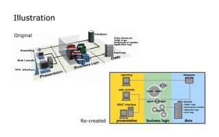 Original Re-created Illustration  