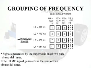 GROUPING OF FREQUENCY
• Signals generated by the superposition of two pure
sinusoidal tones.
•The DTMF signal generated is the sum of two
sinusoidal tones.
 