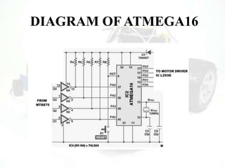 DIAGRAM OF ATMEGA16
 