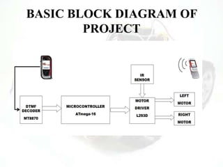BASIC BLOCK DIAGRAM OF
PROJECT
MT
 