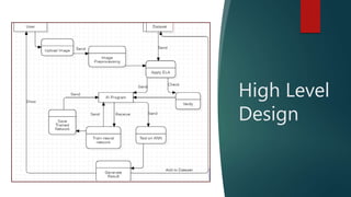 Image Forgery detection using deep learning | PPTX | Photo Editing ...
