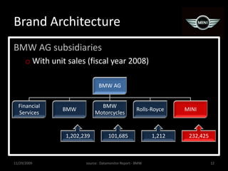 Brand ArchitectureBMW AG subsidiaries With unit sales (fiscal year 2008)11/29/200912source:  Datamonitor Report - BMW