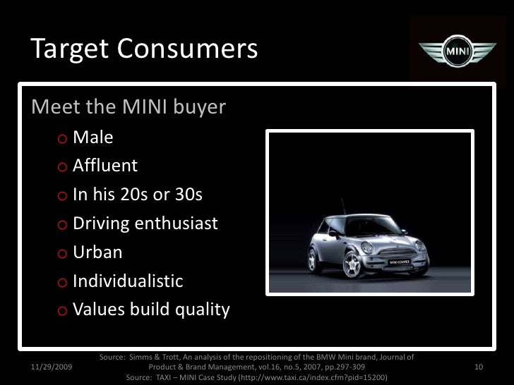 Mini Anatomy Of A Brand