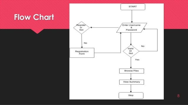 TEXT SUMMARIZATION