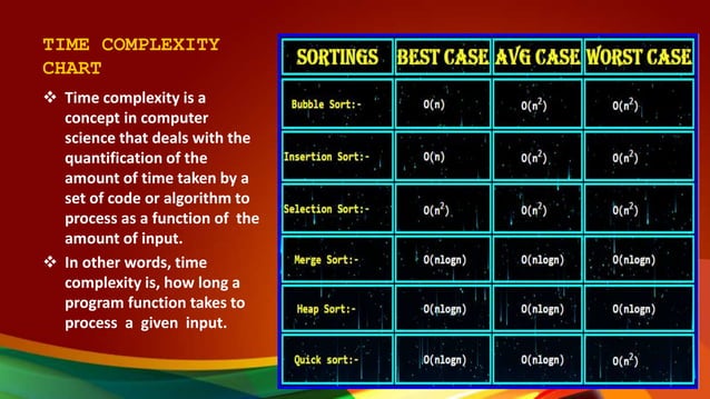 Power point presentation of Sorting Techniques | PPT
