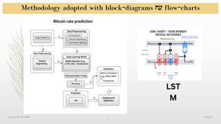 Methodology adopted with block-diagrams & flow-charts
9-Sep-25
7
Dept. of CSE (IC), RRCE
LST
M
 
