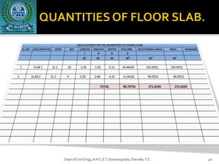 QUANTITY SURVEY FOR BUILDING ESTIMATION | PDF