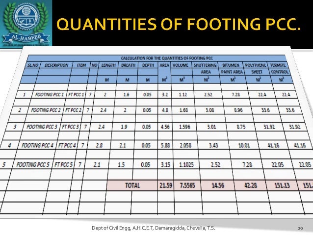 quantity survey and estimation pdf
