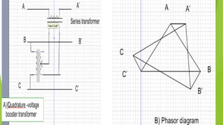 Power System Control And Line Compensation | PPTX