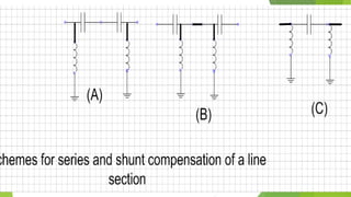 Power System Control And Line Compensation | PPTX