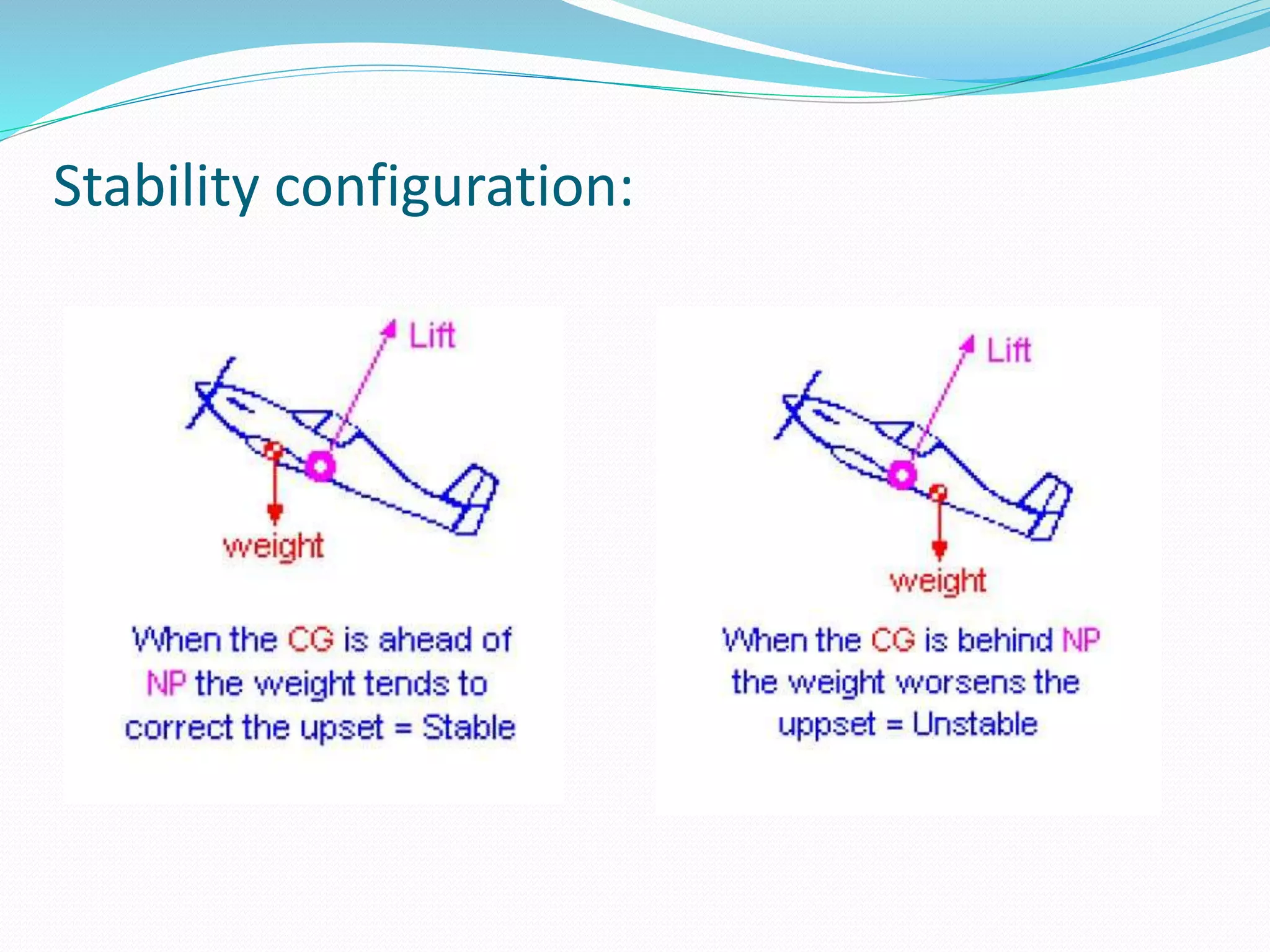 Stability configuration:
 