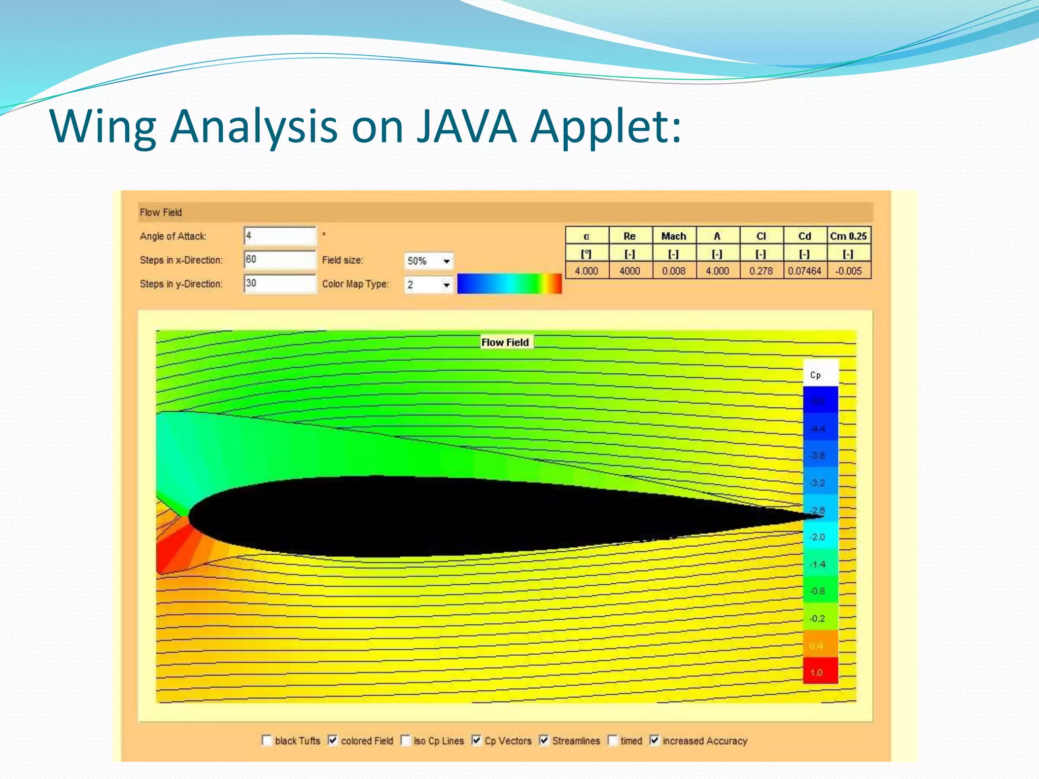 Wing Analysis on JAVA Applet:
 