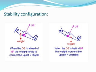 Stability configuration:
 