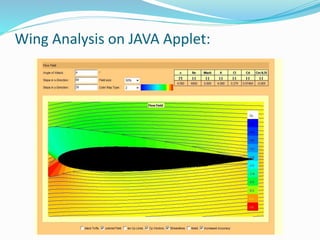 Wing Analysis on JAVA Applet:
 