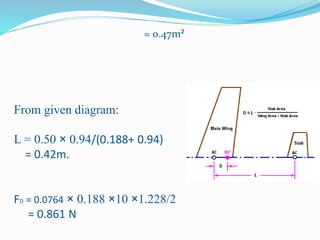 = 0.47m²
From given diagram:
L = 0.50 × 0.94/(0.188+ 0.94)
= 0.42m.
FD = 0.0764 × 0.188 ×10 ×1.228/2
= 0.861 N
 