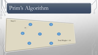 Prim’s Algorithm
4
37
1 2
5
6
10
Total Weight = 10
Step 2:
 