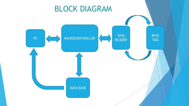 rfid attendance system