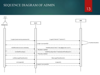 SEQUENCE DIAGRAM OF ADMIN
13
 