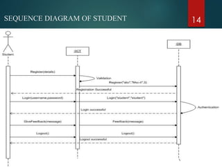 SEQUENCE DIAGRAM OF STUDENT 14
 
