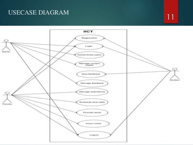 College Management System Use Case Diagram