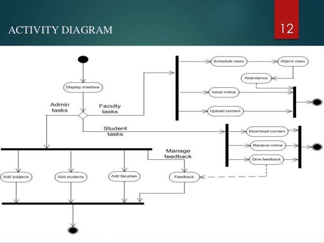 College Department Management System