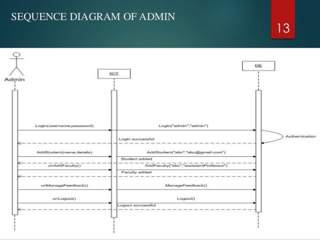 Sequence Diagram For College Management System Images ...