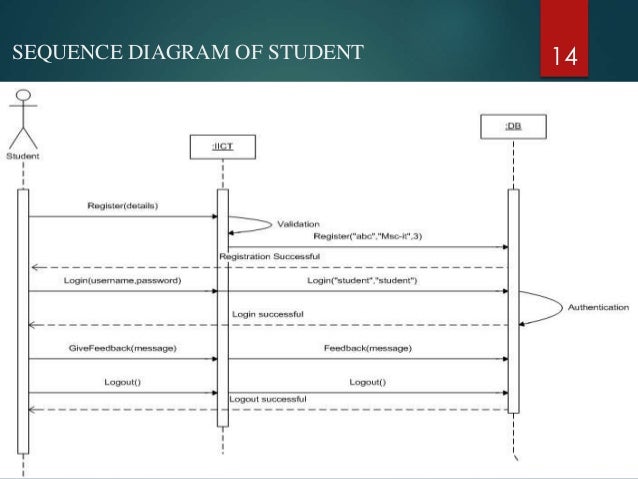 College Department Management System