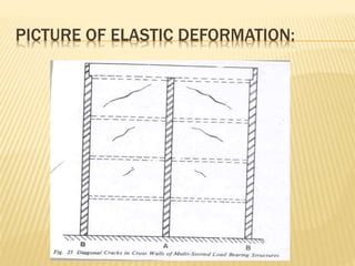 PICTURE OF ELASTIC DEFORMATION:
 