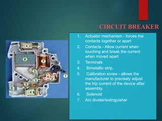 CIRCUIT BREAKER
1. Actuator mechanism - forces the
contacts together or apart
2. Contacts - Allow current when
touching and break the current
when moved apart
3. Terminals
4. Bimetallic strip.
5. Calibration screw - allows the
manufacturer to precisely adjust
the trip current of the device after
assembly.
6. Solenoid
7. Arc divider/extinguisher
 
