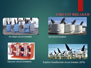 CIRCUIT BREAKER
Oil circuit breakerAir-blast circuit breaker
Sulphur hexafluoride circuit breaker (SF6)Vacuum circuit breakers
 