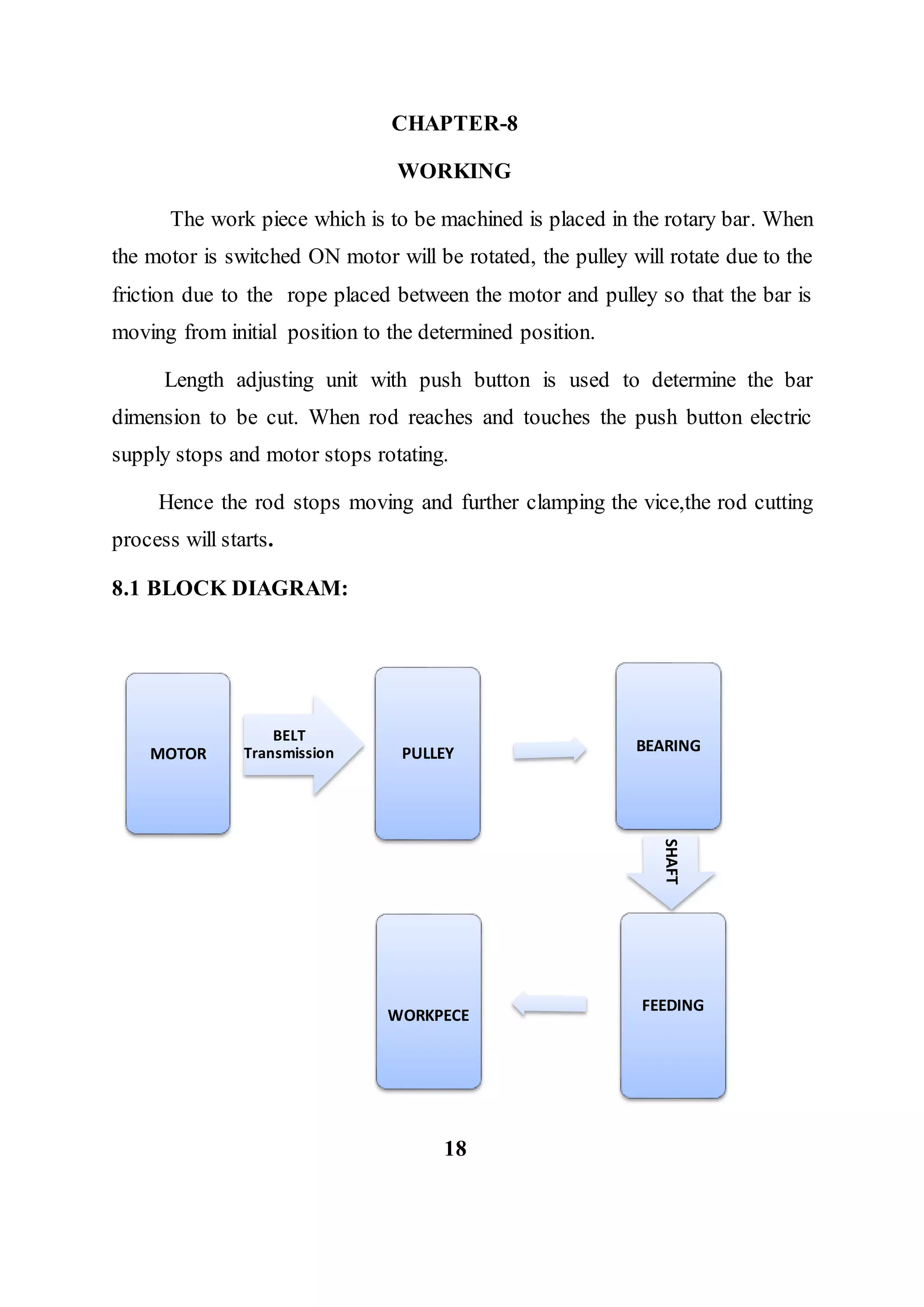 CHAPTER-8
WORKING
The work piece which is to be machined is placed in the rotary bar. When
the motor is switched ON motor will be rotated, the pulley will rotate due to the
friction due to the rope placed between the motor and pulley so that the bar is
moving from initial position to the determined position.
Length adjusting unit with push button is used to determine the bar
dimension to be cut. When rod reaches and touches the push button electric
supply stops and motor stops rotating.
Hence the rod stops moving and further clamping the vice,the rod cutting
process will starts.
8.1 BLOCK DIAGRAM:
18
MOTOR PULLEY BEARING
FEEDING
WORKPECE
 