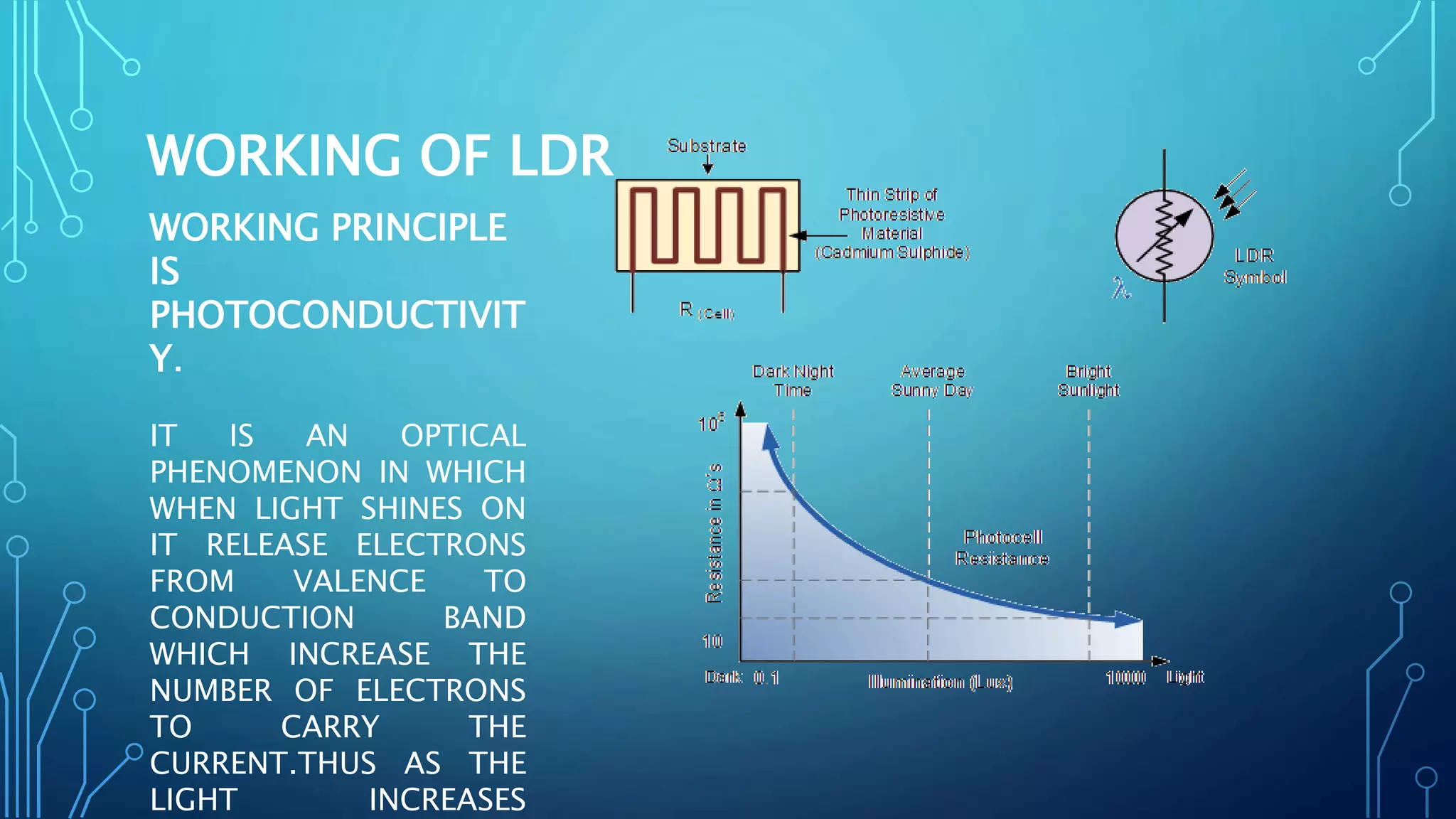 WORKING OF LDR
WORKING PRINCIPLE
IS
PHOTOCONDUCTIVIT
Y.
IT IS AN OPTICAL
PHENOMENON IN WHICH
WHEN LIGHT SHINES ON
IT RELEASE ELECTRONS
FROM VALENCE TO
CONDUCTION BAND
WHICH INCREASE THE
NUMBER OF ELECTRONS
TO CARRY THE
CURRENT.THUS AS THE
LIGHT INCREASES
 