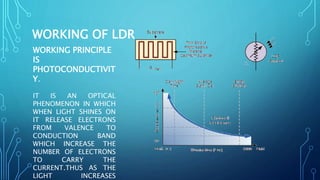 WORKING OF LDR
WORKING PRINCIPLE
IS
PHOTOCONDUCTIVIT
Y.
IT IS AN OPTICAL
PHENOMENON IN WHICH
WHEN LIGHT SHINES ON
IT RELEASE ELECTRONS
FROM VALENCE TO
CONDUCTION BAND
WHICH INCREASE THE
NUMBER OF ELECTRONS
TO CARRY THE
CURRENT.THUS AS THE
LIGHT INCREASES
 