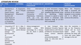 LITERATURE REVIEW
SI.N
O
TITLE AUTHOR(S) JOURNAL NAME&YEAR OF
PUBLICATION
DESCRIPTION PROBLEM
IDENTIFICATION
1 Developing a
QR Code-
based Library
Management
System with
Case Study of
Private School
in Surakarta
City Indonesia,
H. Supriyono,
M. R. Fitriyan
and
Muamaroh
Third International
Conference on
Informatics and
Computing (ICIC),
Palembang, Indonesia,
2018, pp. 1-6, doi:
10.1109/IAC.2018.87804
24.
A novel microwave imaging
methodology based on the
simplified experimental setup
for identifying hidden
crevasse in a glacier or polar
terrain is proposed. wide
frequency range of 1.5–10.5
GHz is proposed.
When the frequency
range is increased ,the
structure of the antenna
designed, is very complex
and it is difficult to
construct the antenna.
2 Integrating ICT
in Library
Management:
Design and
Development
of an
Automated
Library
Management
System for
Cavendish
M. S. Jibia, C.
M. Mubaraka
and O. Michael
Library management
system using RFID
technology. Int. J. Compu.
Sci. Inf. Techn 5 (2014),
6932–935.
A new Compact Ultra-
Wideband Circularly Tapered
Vivaldi Antenna with Director
(CTVAD) for microwave-based
breast tumour detection
system is
presented.Bandwidth of
range 3.1 GHz–10.6 GHz is
obtained.
Here the resolution is
high so the frequency
utilized will be much
higher which may
penetrate the body cells
more and cause higher
damages to the cell.
 