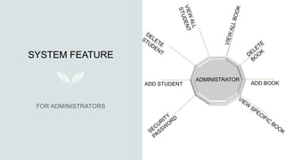 SYSTEM FEATURE
ADMINISTRATOR
ADD BOOK
ADD STUDENT
 