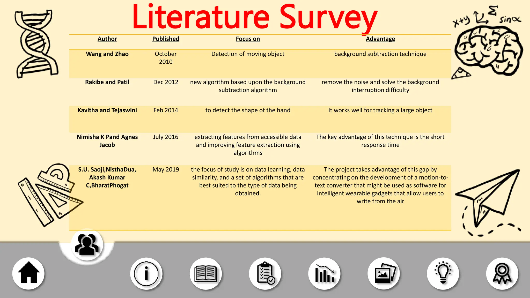 mini project report on visual writing.pptx