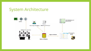 System Architecture
 