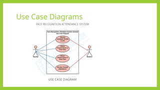 Use Case Diagrams
 