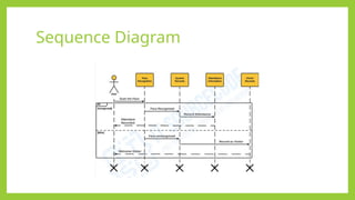 Sequence Diagram
 