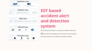 IoT Based Accident alert and detection system Mini-Project .pptx
