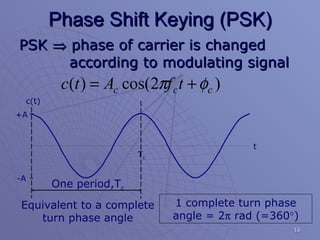 Phase Shift Keying (PSK) PSK    phase of carrier is changed according to modulating signal One period,T c Equivalent to a complete turn phase angle 1 complete turn phase angle = 2   rad (=360  ) +A -A T c t c(t) 
