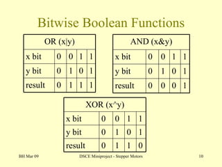 Bitwise Boolean Functions BH Mar 09 DSCE Miniproject - Stepper Motors OR (x|y) x bit 0 0 1 1 y bit 0 1 0 1 result 0 1 1 1 AND (x&y) x bit 0 0 1 1 y bit 0 1 0 1 result 0 0 0 1 XOR (x^y) x bit 0 0 1 1 y bit 0 1 0 1 result 0 1 1 0 