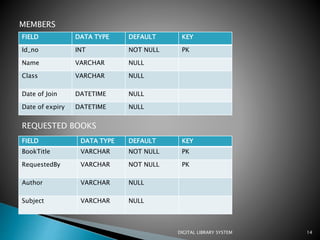 Digital Library System | PPTX
