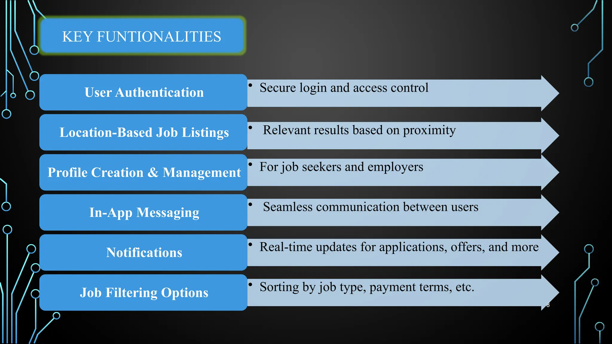 Mini Project 2 2 Pptx For Engineering Students Pptx