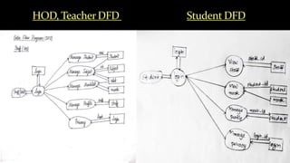 HOD, Teacher DFD Student DFD
 