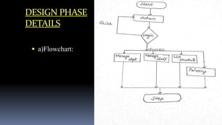 DESIGN PHASE
DETAILS
 a)Flowchart:
 