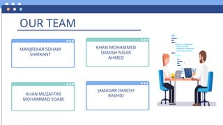 OUR TEAM
MANJREKAR SOHAM
SHRIKANT
KHAN MOHAMMED
DANISH NISAR
AHMED
JAMADAR DANISH
RASHID
KHAN MUZAFFAR
MOHAMMAD SOAIB
 