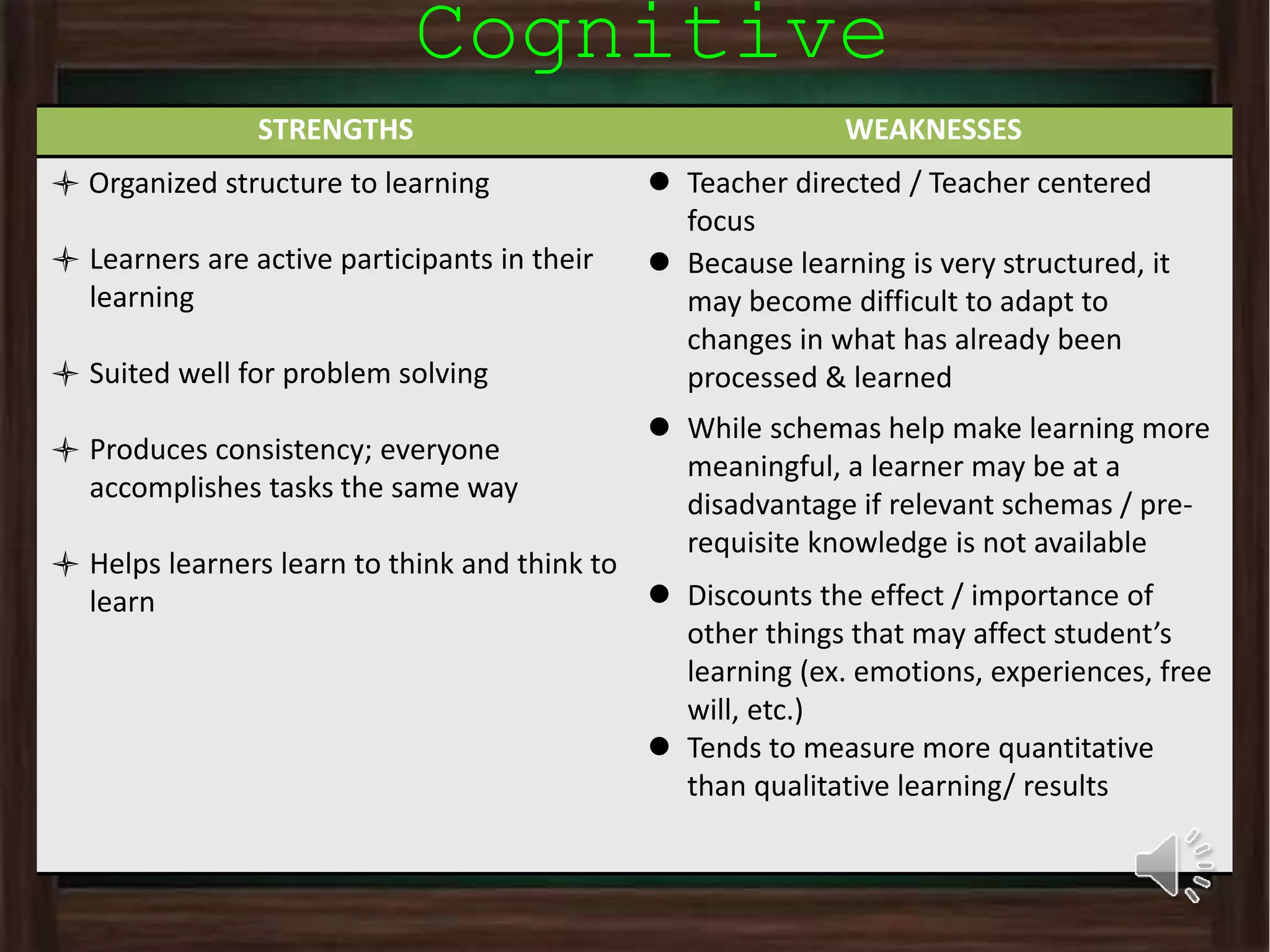 Cognitive
perspectiveSTRENGTHS WEAKNESSES
 Organized structure to learning
 Learners are active participants in their
learning
 Suited well for problem solving
 Produces consistency; everyone
accomplishes tasks the same way
 Helps learners learn to think and think to
learn
 Teacher directed / Teacher centered
focus
 Because learning is very structured, it
may become difficult to adapt to
changes in what has already been
processed & learned
 While schemas help make learning more
meaningful, a learner may be at a
disadvantage if relevant schemas / pre-
requisite knowledge is not available
 Discounts the effect / importance of
other things that may affect student’s
learning (ex. emotions, experiences, free
will, etc.)
 Tends to measure more quantitative
than qualitative learning/ results
 